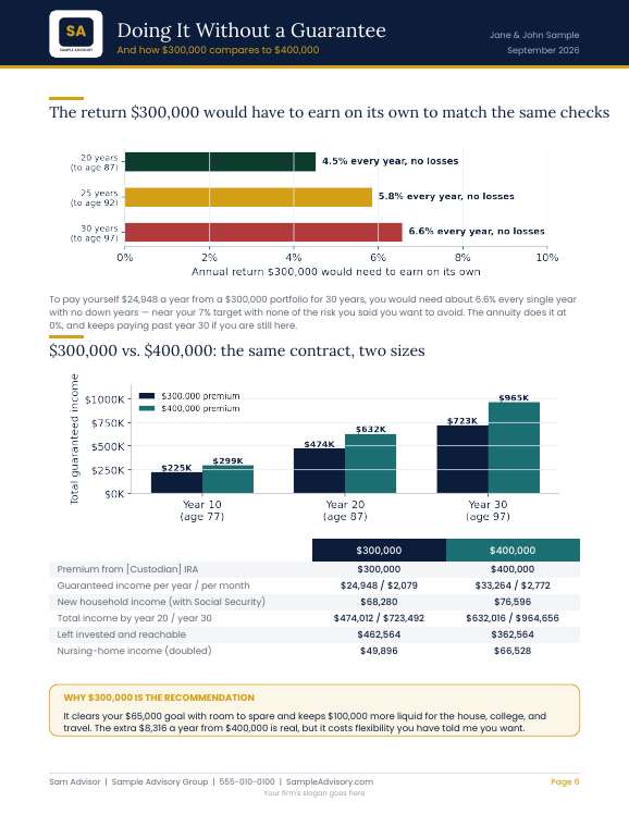 Member proposal page: guaranteed income charts