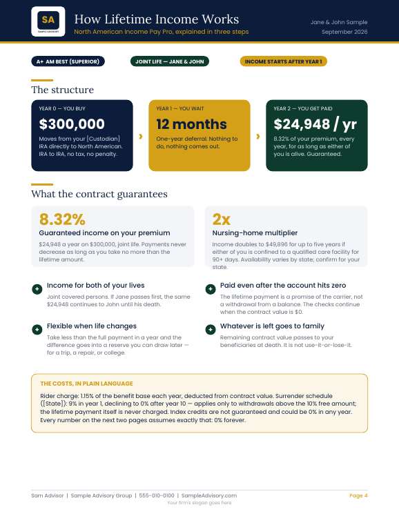Member proposal page: how lifetime income works