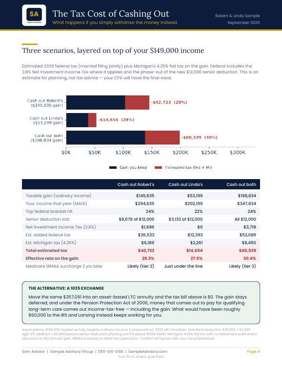 Proposal page: the tax cost of cashing out